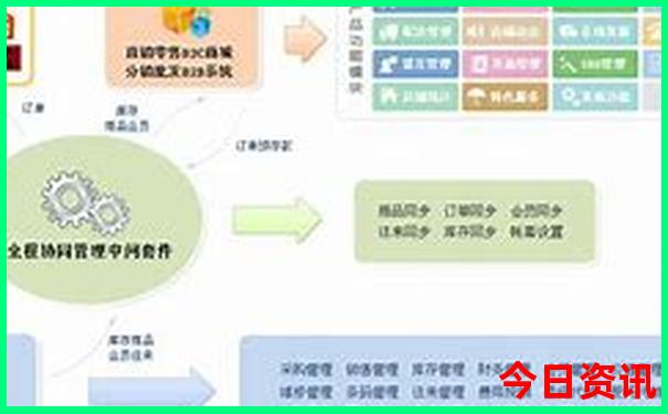 暑假草原旅游攻略